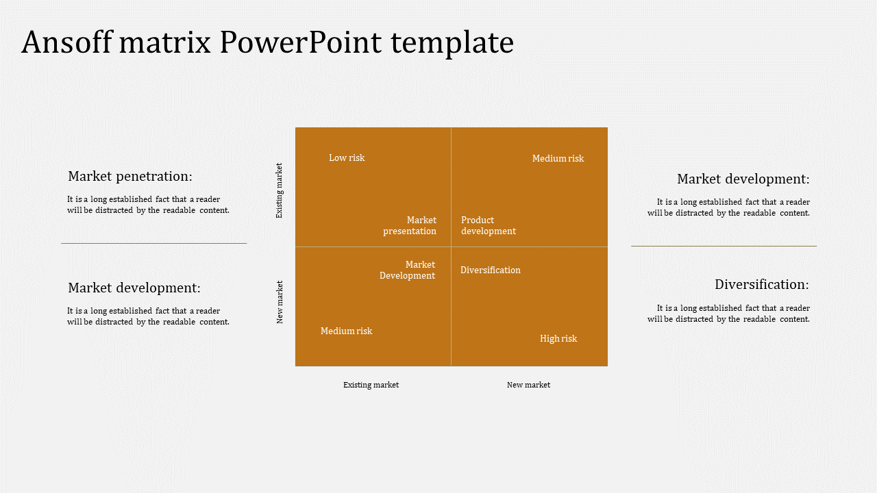 Simple Best Ansoff Matrix PowerPoint Template Slides